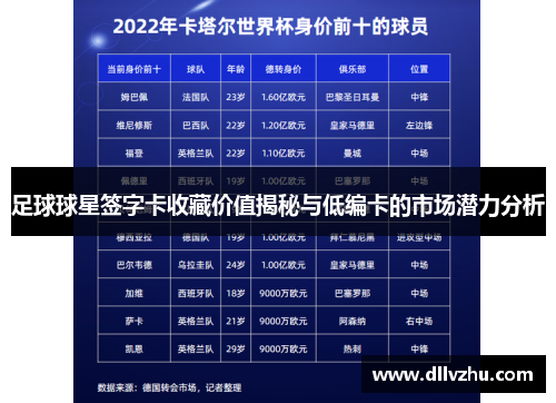 足球球星签字卡收藏价值揭秘与低编卡的市场潜力分析